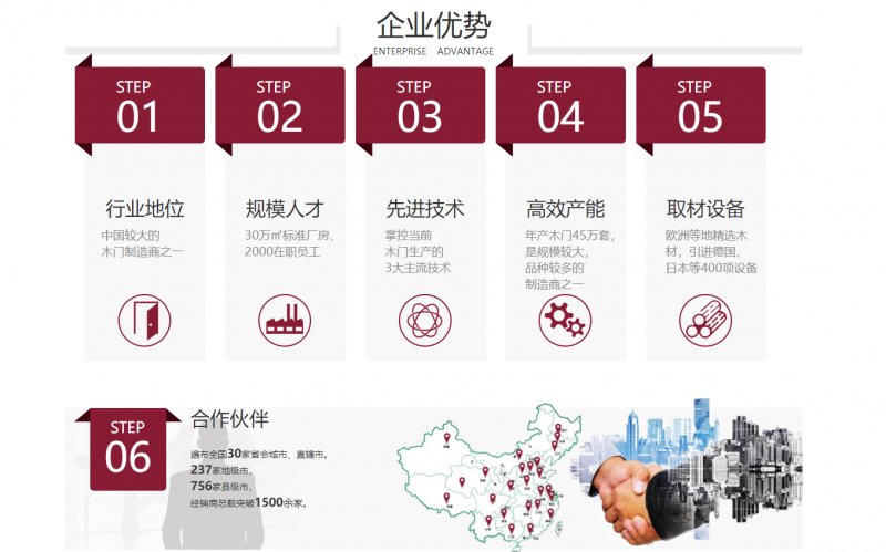 鑫迪木门加盟要求有哪些？鑫迪木门加盟费要多少？_3