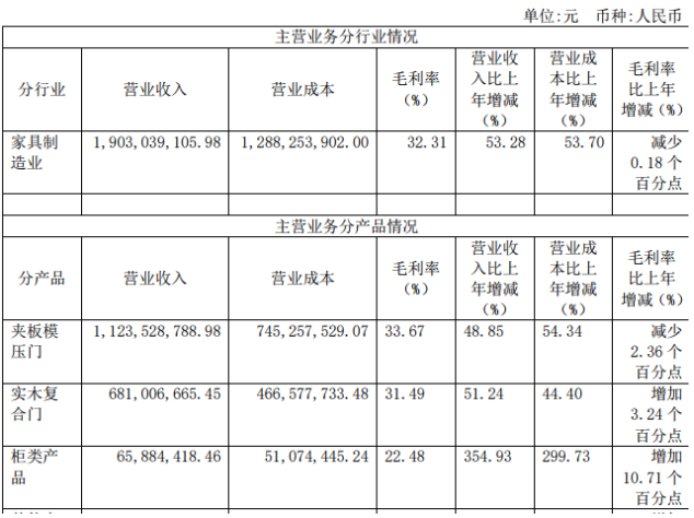 江山欧派加盟费要多少？江山欧派加盟要求高吗？_2