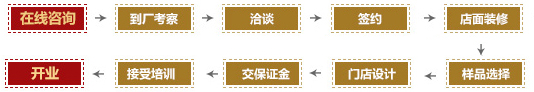 富轩门窗加盟流程怎么样?富轩门窗加盟多少钱|加盟评测