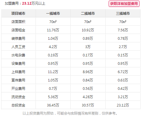 浙江门窗加盟代理哪个好?广胜门窗瞧一瞧|加盟评测_3