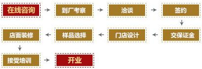 智能门窗十大名牌