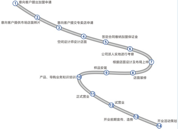 澳普利发门窗邀您共谋未来