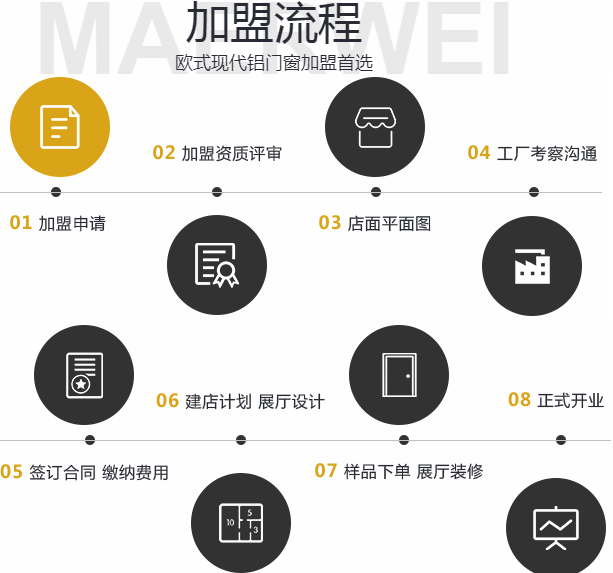 广东佛山门窗前20名牌 玛迩维门窗邀您共创未来|加盟评测_3