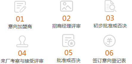 门窗加盟代理哪家好?选一米阳光门窗生财有门道|加盟评测_4