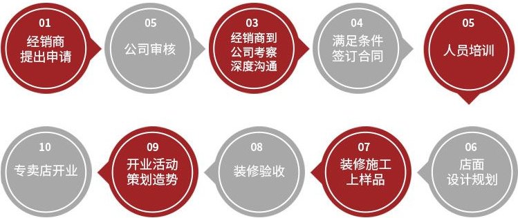 系统门窗十大名牌都有哪些适合加盟？曼迪雅百万人生等你|加盟评测_4