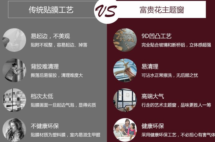 富贵花门窗是一线品牌吗 门窗品牌50名排行|加盟评测_3