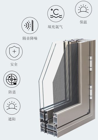 富轩门窗质量怎么样