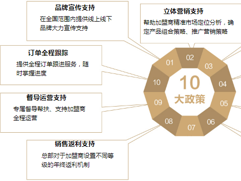 中国十大门窗品牌之一