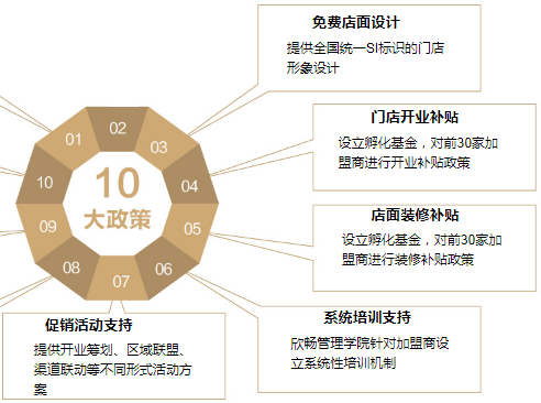 中国十大门窗品牌之一