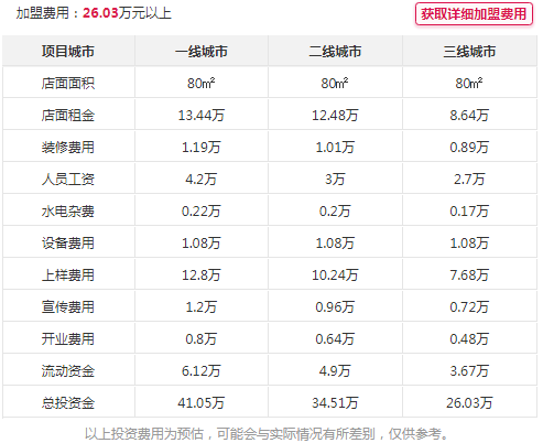 广东30个品牌门窗加盟哪个好呢?星派门窗邀您共创财富|加盟评测_3