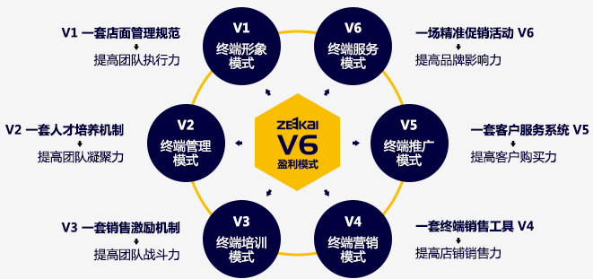 紫佳门窗是品牌吗