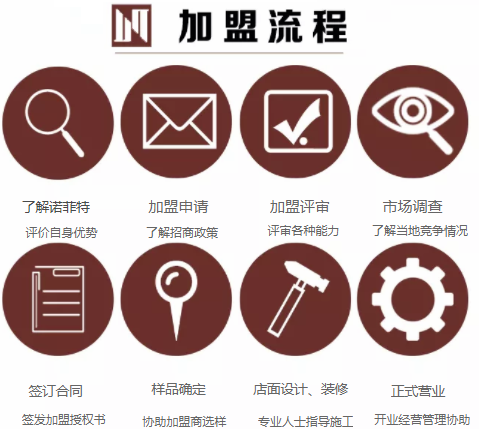 中国十大门窗一线品牌 诺菲特门窗十年春风等你来|加盟评测_4