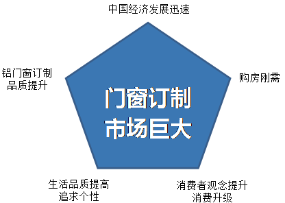 二线品牌门窗有哪些适合加盟?瑞宝门窗让你和成功更近|加盟评测
