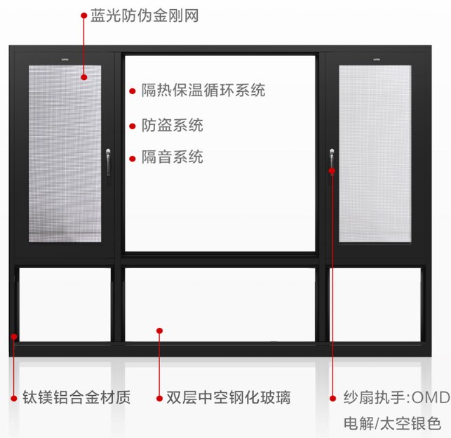 欧米德资门窗质量怎么样