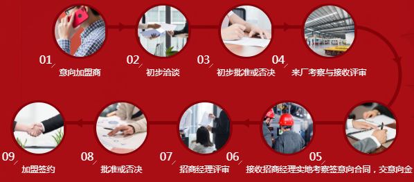 加盟金凯德门窗怎么样 中国门窗十大名牌排名|加盟评测_5