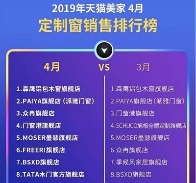 做森鹰铝包木窗加盟代理好不好|加盟评测_3
