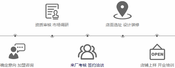 国内最好的铝包木门窗品牌 萨洛凯门窗如何|加盟评测_4