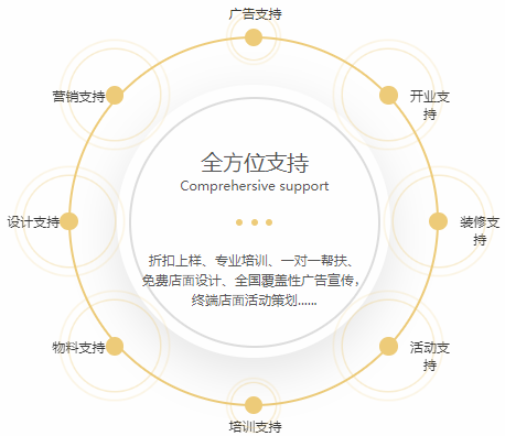 国内最好的铝包木门窗品牌 萨洛凯门窗如何|加盟评测_3
