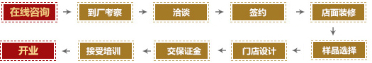 富轩门窗加盟流程怎么样 加盟富轩门窗好不好|加盟评测