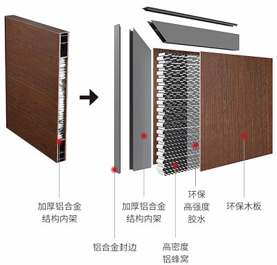派雅门窗有哪些系列?paiya新品DCSM全方位评测|产品评测_5
