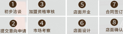中国十大门窗品牌之一 加盟金致尚品门窗需要多少钱|加盟评测_4