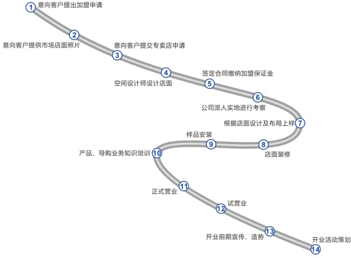 门窗品牌50名排行 加盟澳普利发铝合金门窗怎么样|加盟评测_4