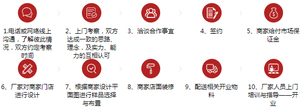 意博门窗什么档次