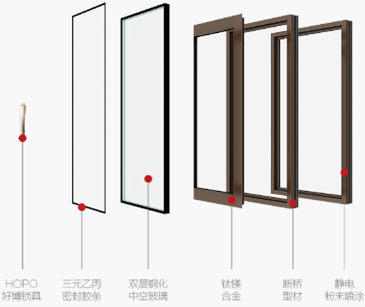 尚品德亿门窗如何