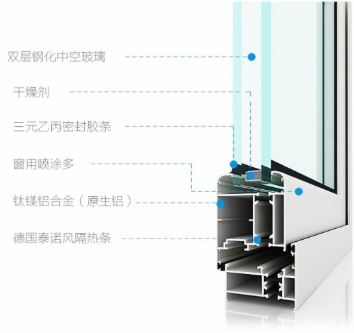 尚品德亿门窗如何