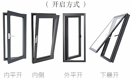 尚品德亿门窗如何