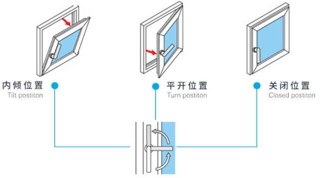 旭格门窗质量怎么样