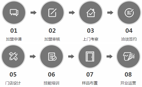 加盟伊盾铝合金门窗怎么样 广东30个品牌门窗|加盟评测_7