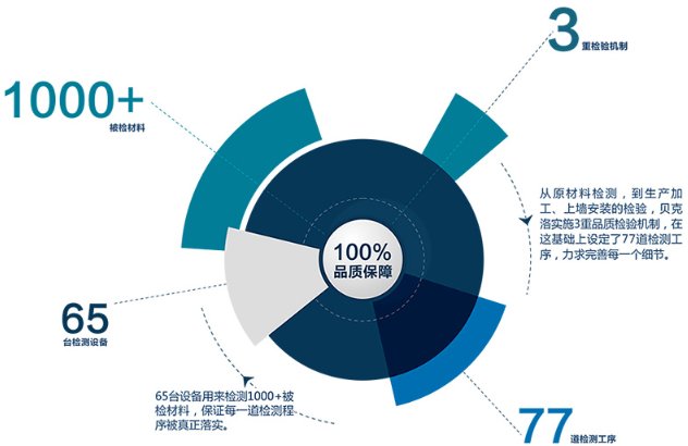 德国十大高端门窗品牌 贝克洛门窗加盟好不好|加盟评测_2