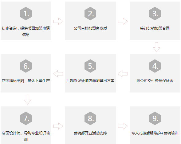 四川省的本土门窗品牌 博郡门窗是一线品牌吗|加盟评测_5