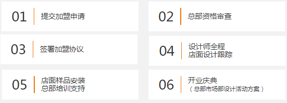 四川铝合金门窗前十名 三禾门窗有什么加盟优势|加盟评测_5