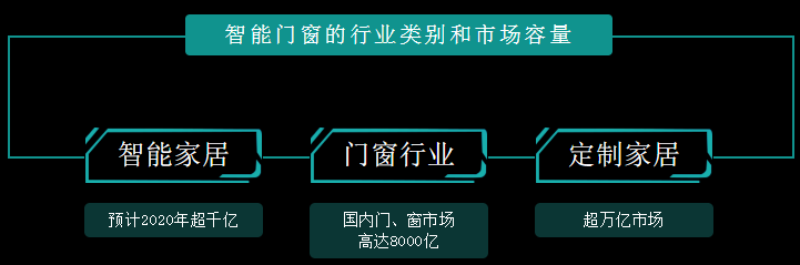 中国十大门窗一线品牌 阿尔维门窗有什么加盟优势|加盟评测