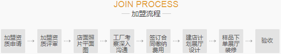 适合加盟的铝包木门窗十大名牌有哪些?嘉禾整木家居如何|加盟评测_3