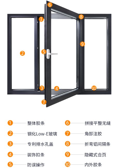 正典门窗系统怎么样