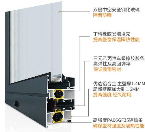 正典门窗系统怎么样
