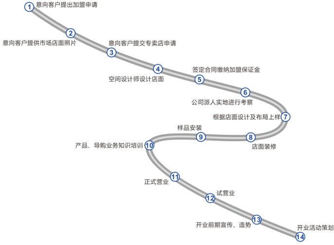 国产断桥铝十大名牌门窗 澳普利发门窗系统怎么样|加盟评测_2