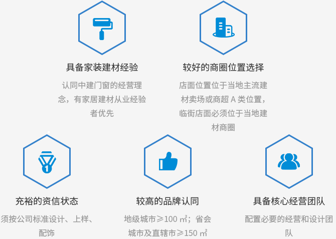高端门窗十大知名品牌 中建门窗如何|加盟评测_4
