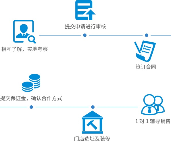 高端门窗十大知名品牌 中建门窗如何|加盟评测_5