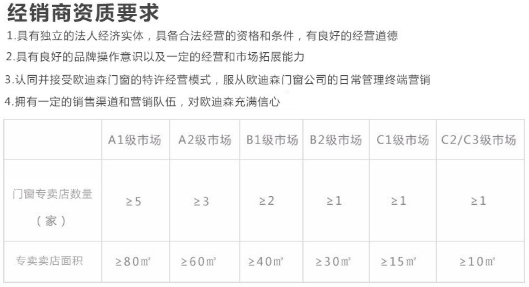 能详细的介绍欧迪森门窗吗 德国十大高端门窗品牌|加盟评测_4
