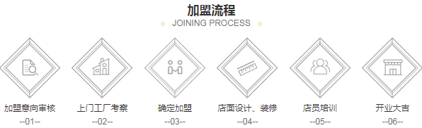 2020门窗十大名牌排名榜中的帝奥斯门窗可以加盟吗|加盟评测_5