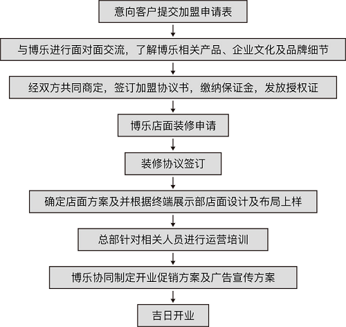 国内最好的铝包木门窗品牌 博乐木铝窗评价怎|加盟评测_7