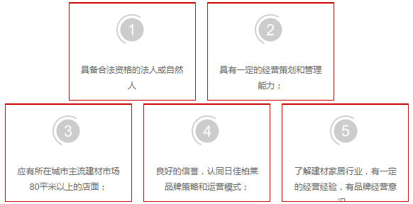 铝包木门窗十大名牌 日佳柏莱门窗怎么样|加盟评测_5