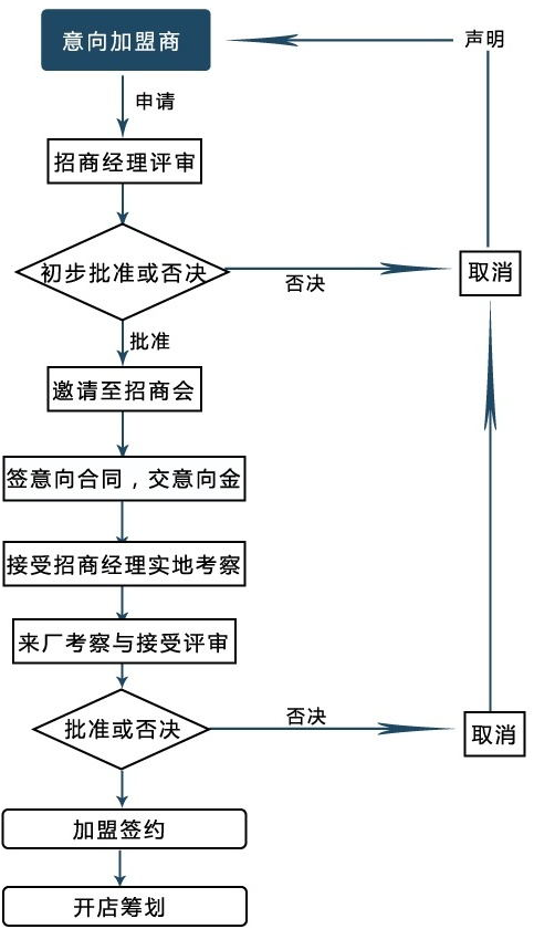 重庆铝合金门窗厂排名前十的百家源家居如何|加盟评测_4