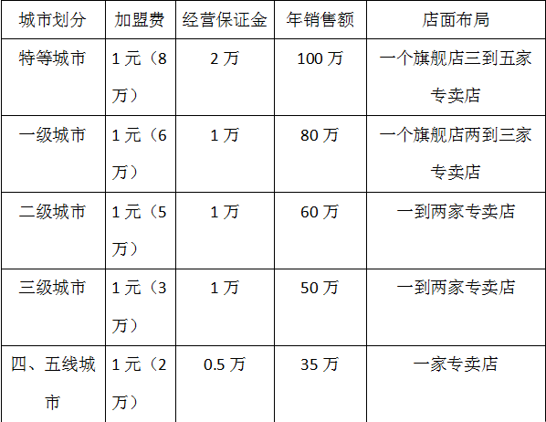 重庆铝合金门窗厂排名前十的百家源家居如何|加盟评测_3