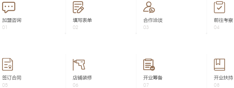 战胜疫情是必然的，尚品本色木门加盟可赚钱的|加盟评测_7
